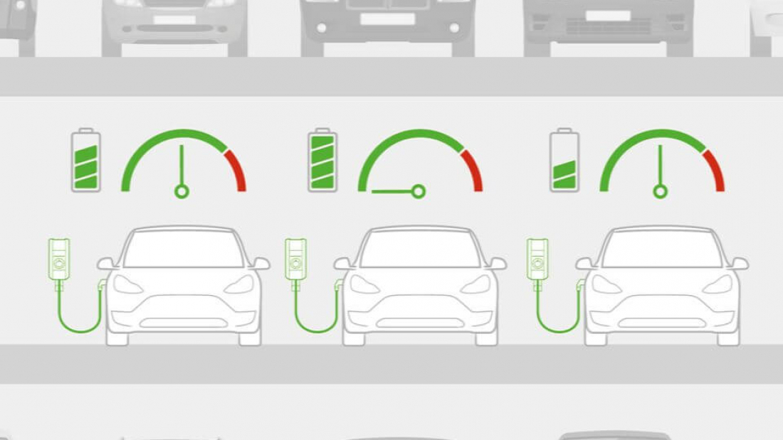 Zuschuss Ladestationen in Unternehmen