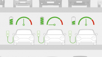 Zuschuss Ladestationen in Unternehmen